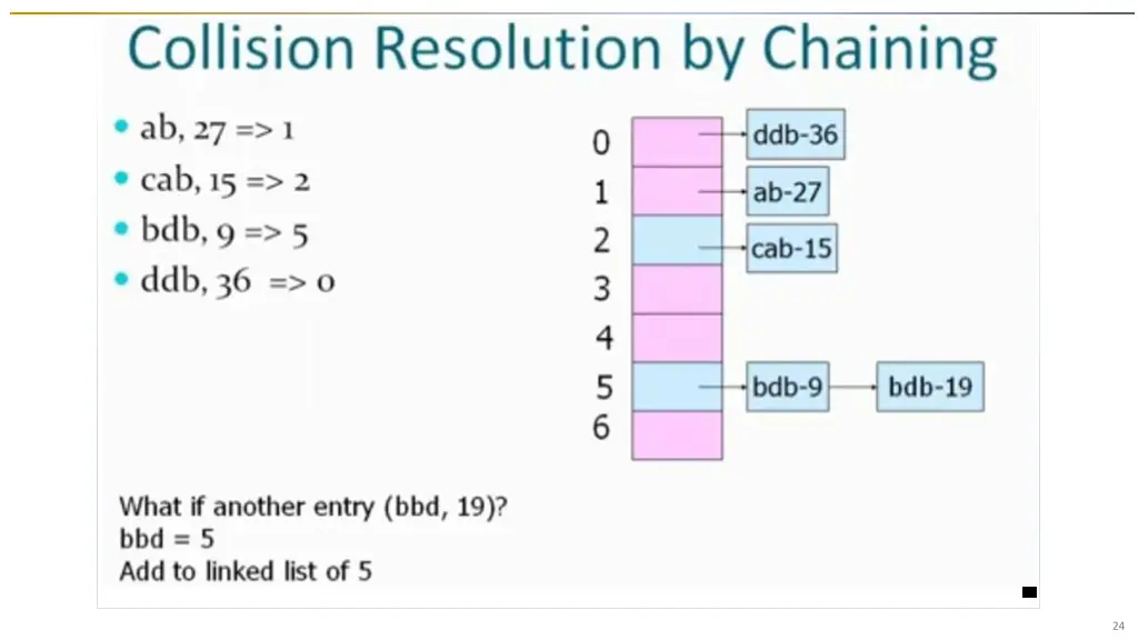 slide24