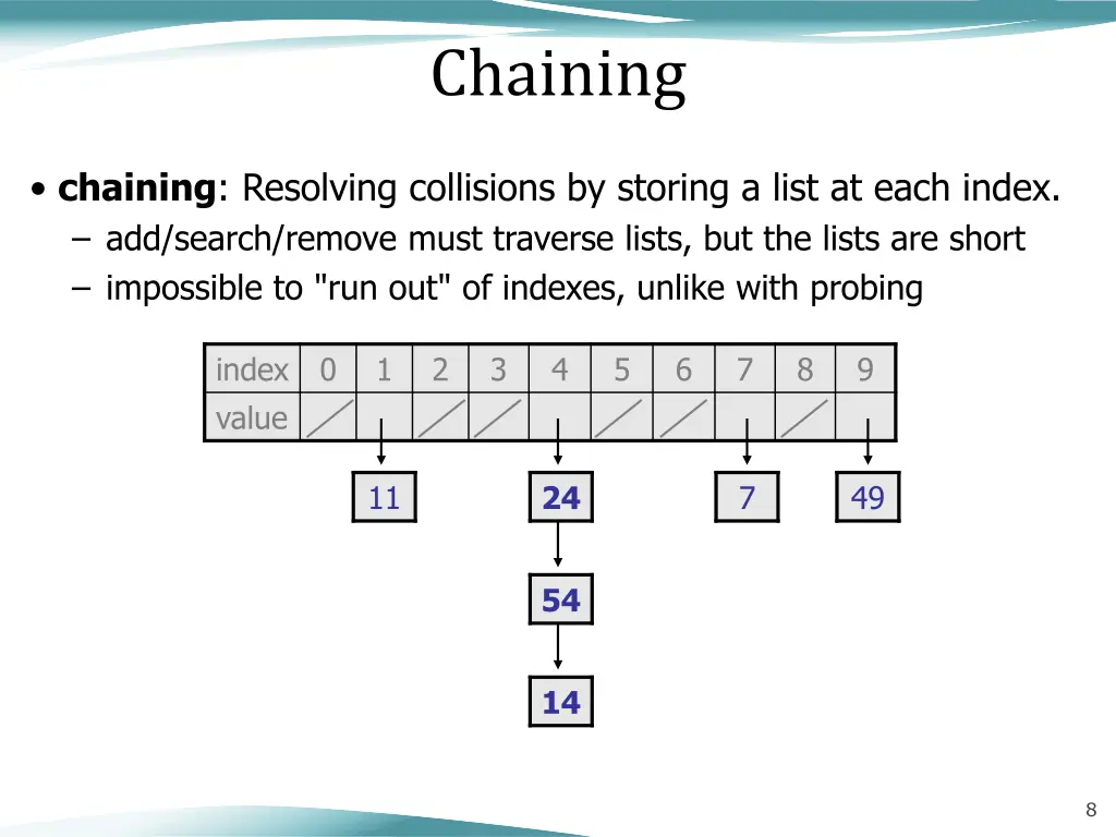 chaining
