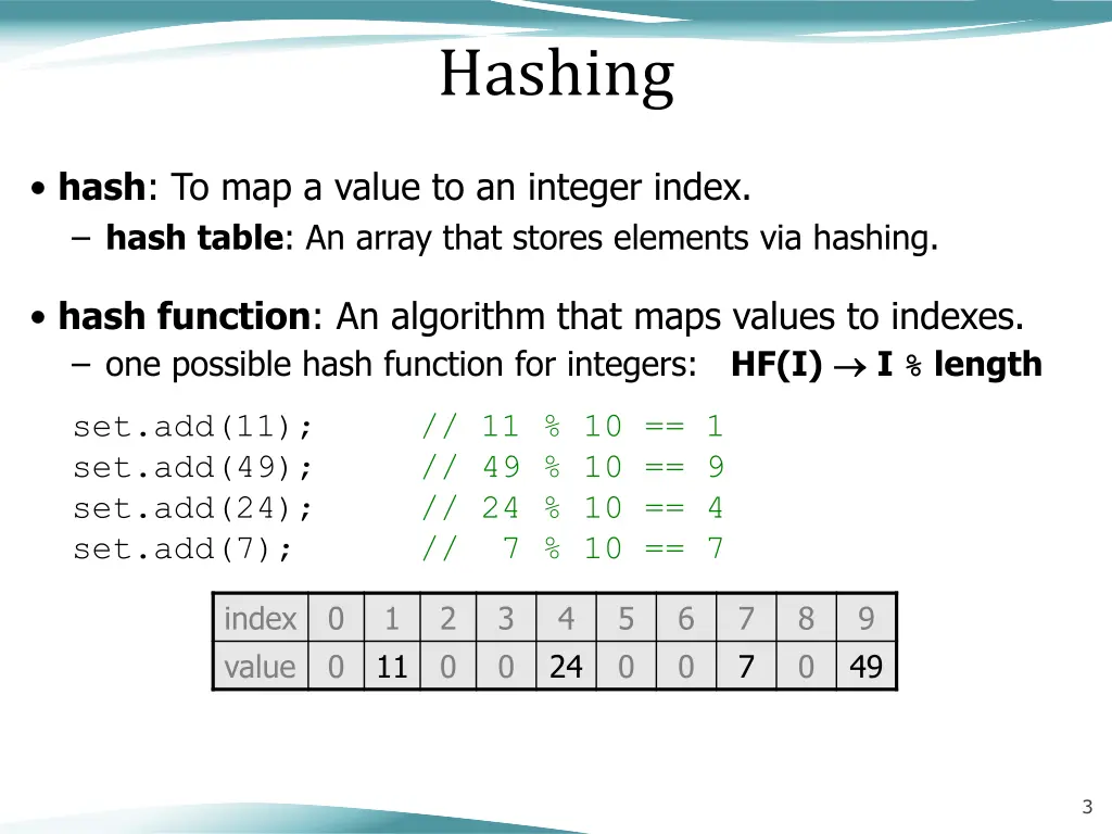 hashing