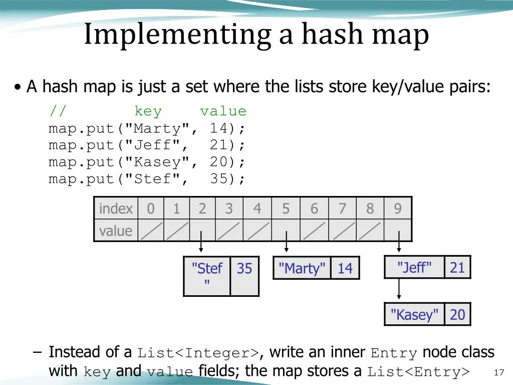 implementing a hash map