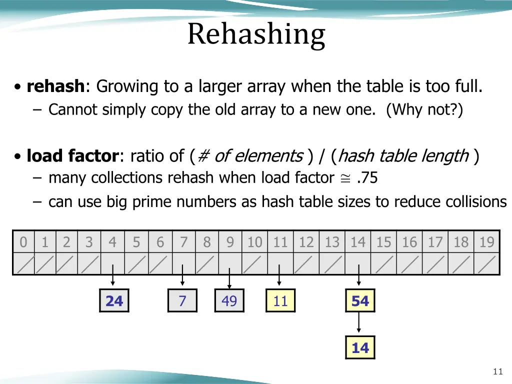 rehashing