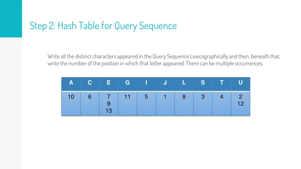 step 2 hash table for query sequence
