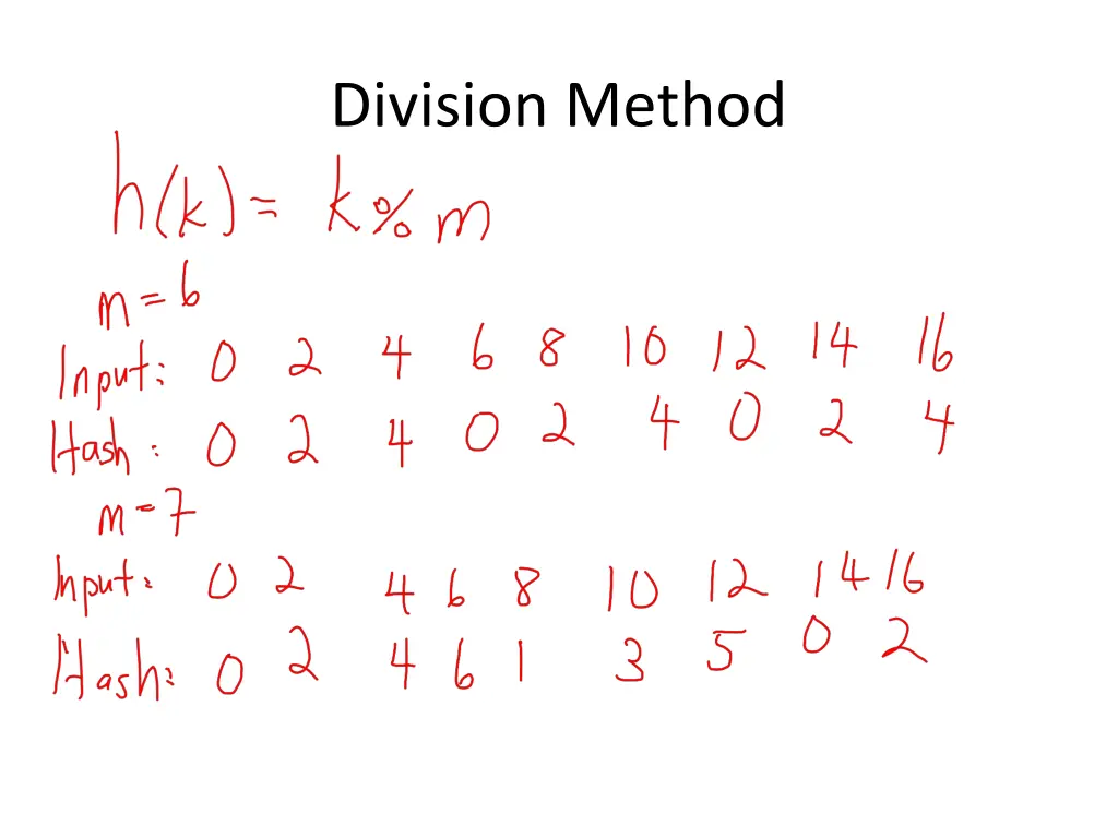 division method