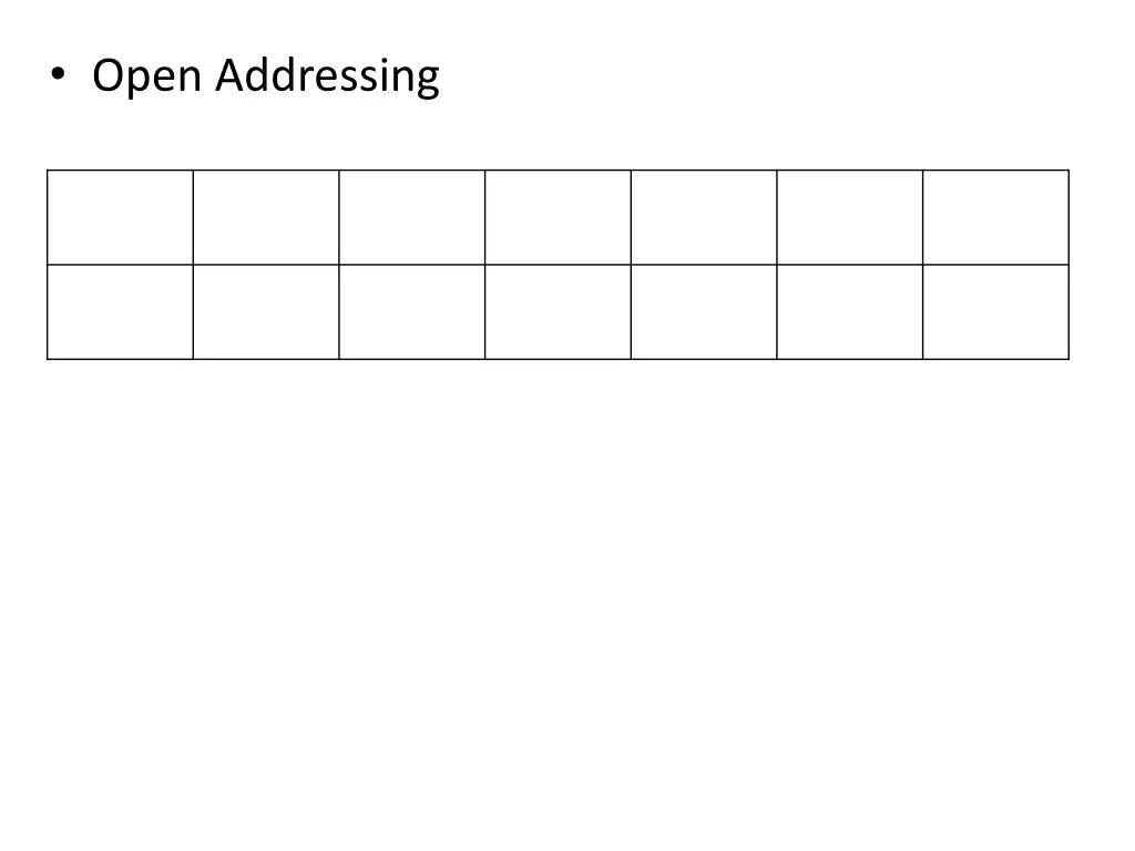 open addressing 1