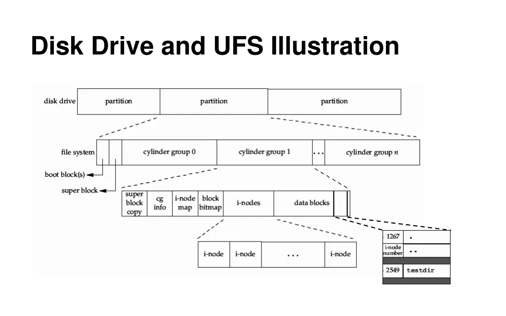 disk drive and ufs illustration