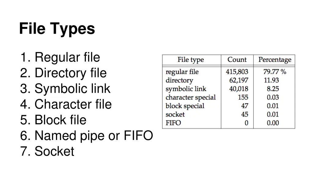 file types