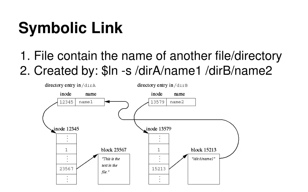 symbolic link