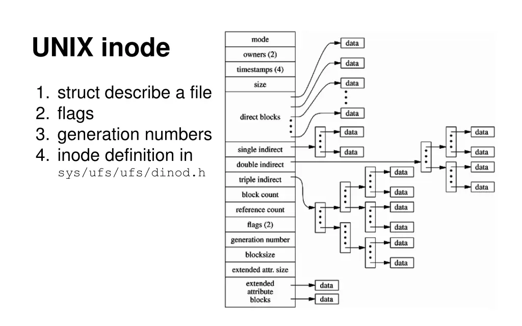 unix inode