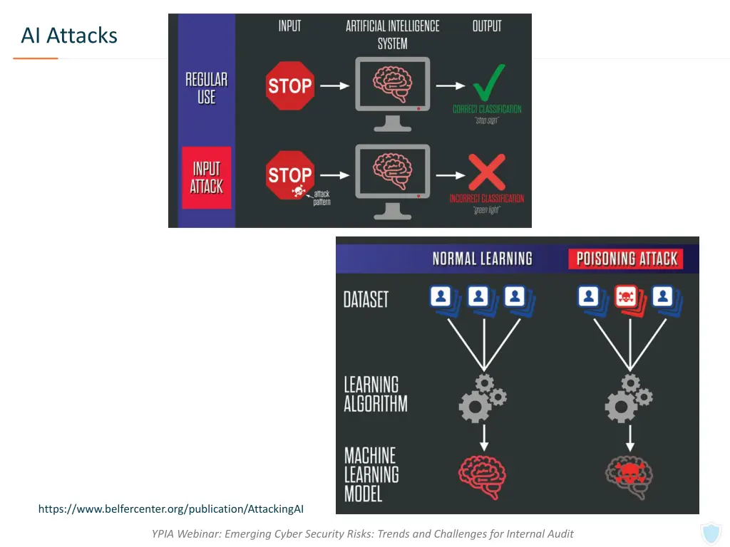 ai attacks