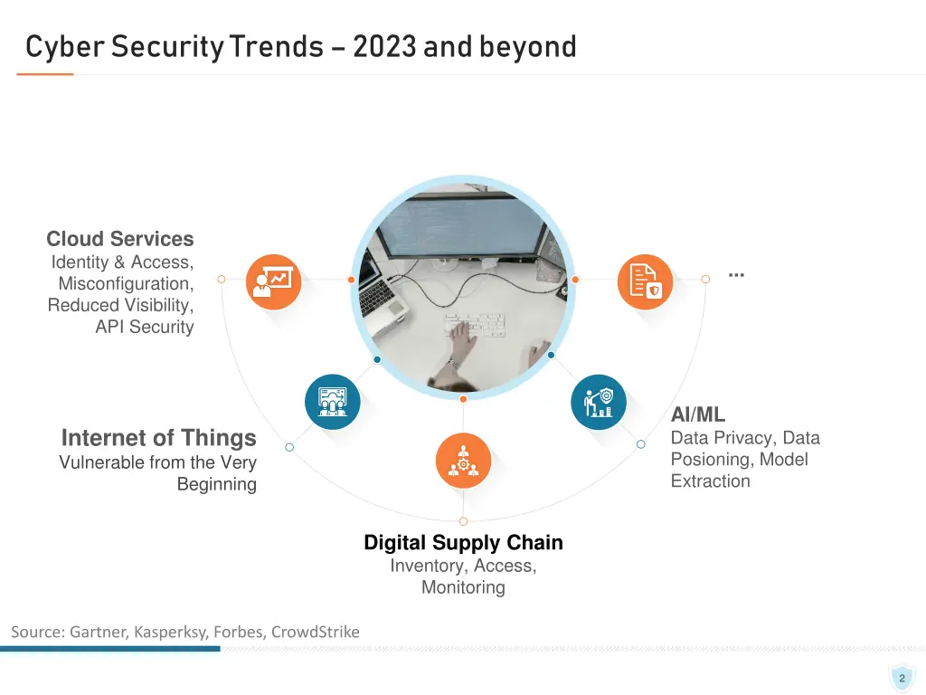 cyber security trends 2023 and beyond