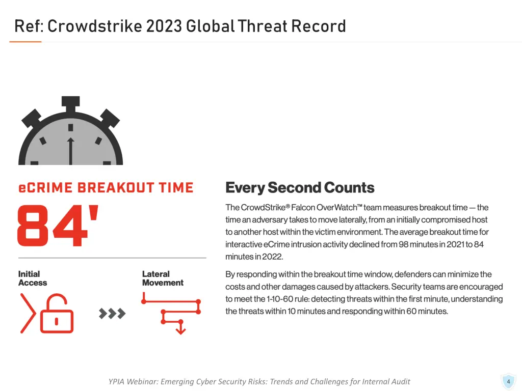 ref crowdstrike 2023 global threat record