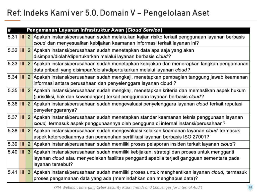 ref indeks kami ver 5 0 domain v pengelolaan aset