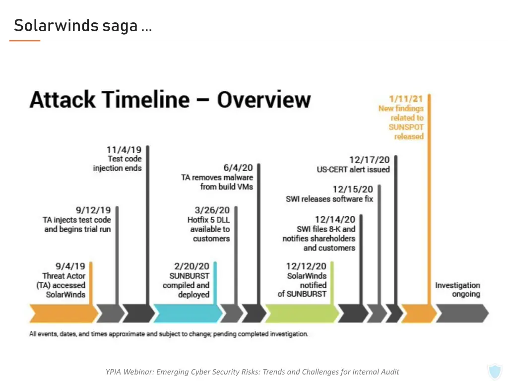 solarwinds saga 1