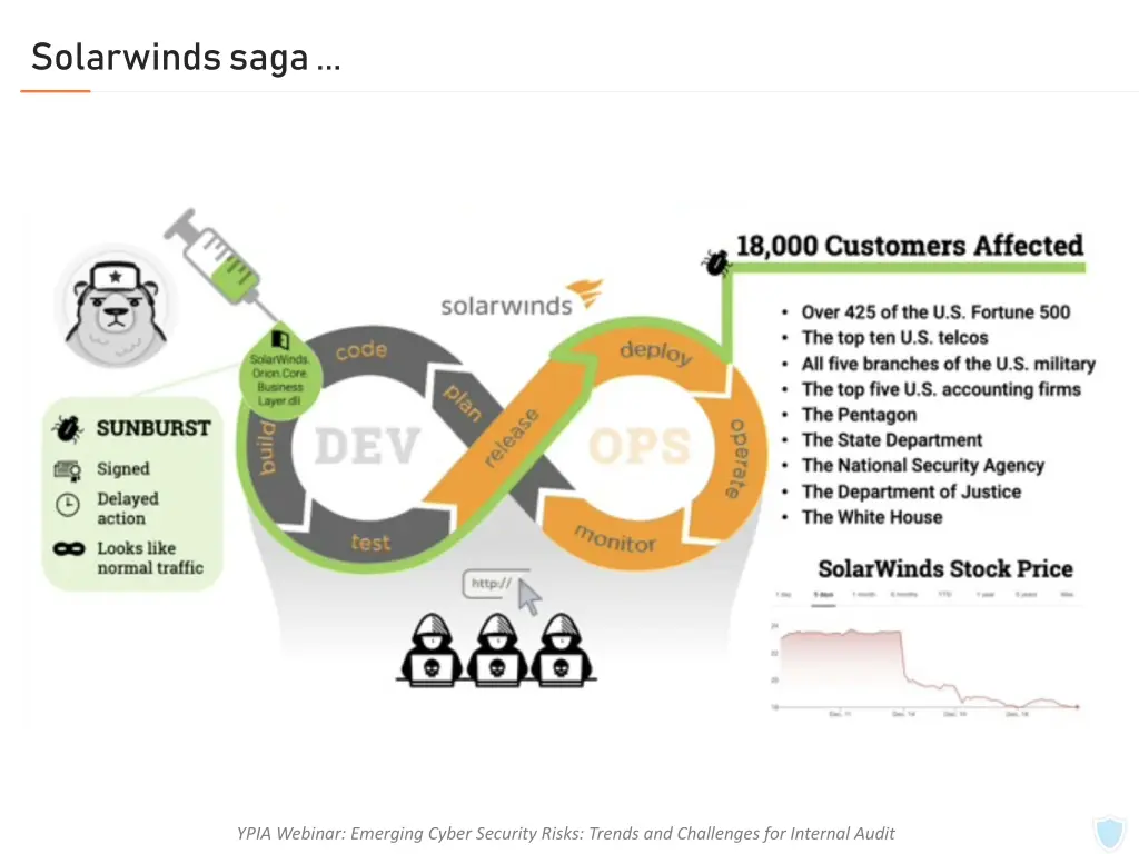 solarwinds saga