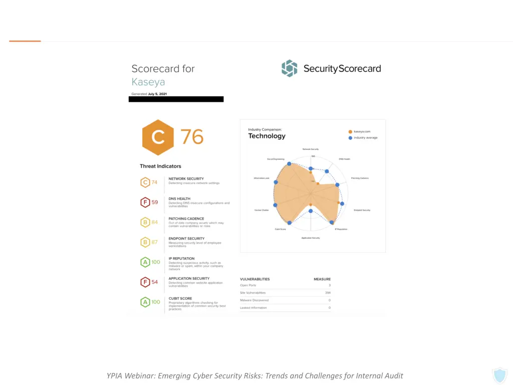 ypia webinar emerging cyber security risks trends 3