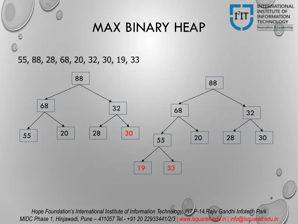 max binary heap 2