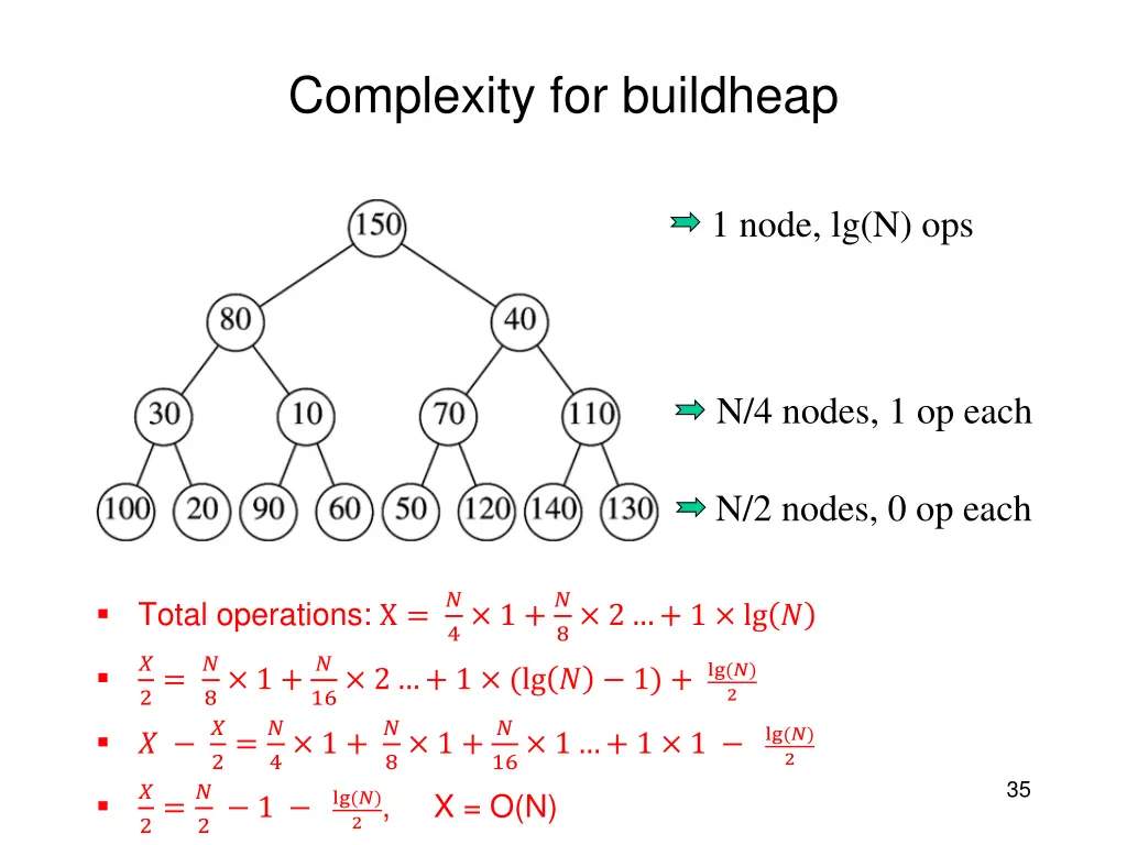 complexity for buildheap 1