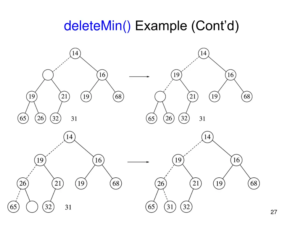 deletemin example cont d