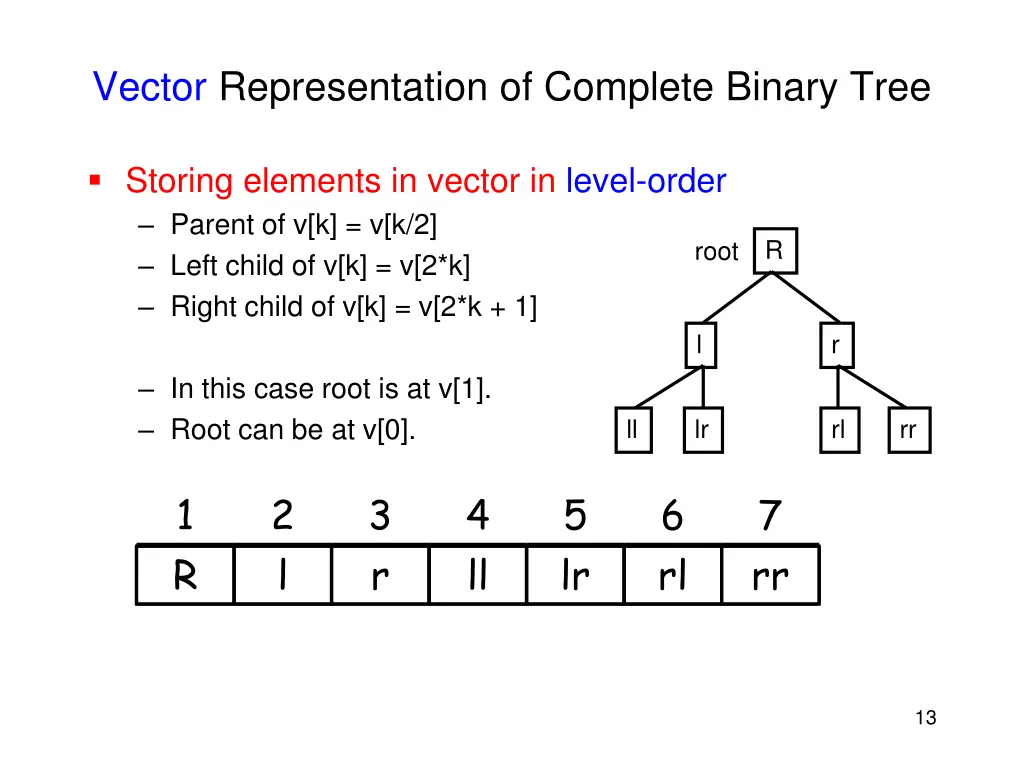 vector representation of complete binary tree