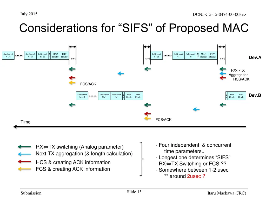 july 2015 considerations for sifs of proposed mac