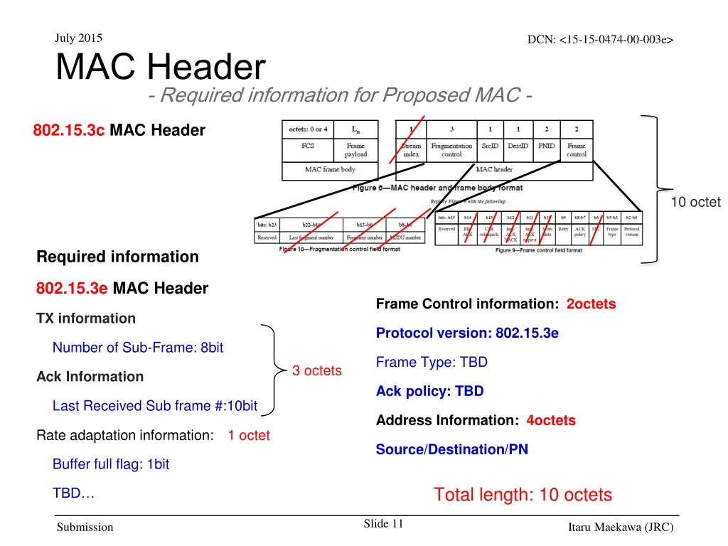 july 2015 mac header required information