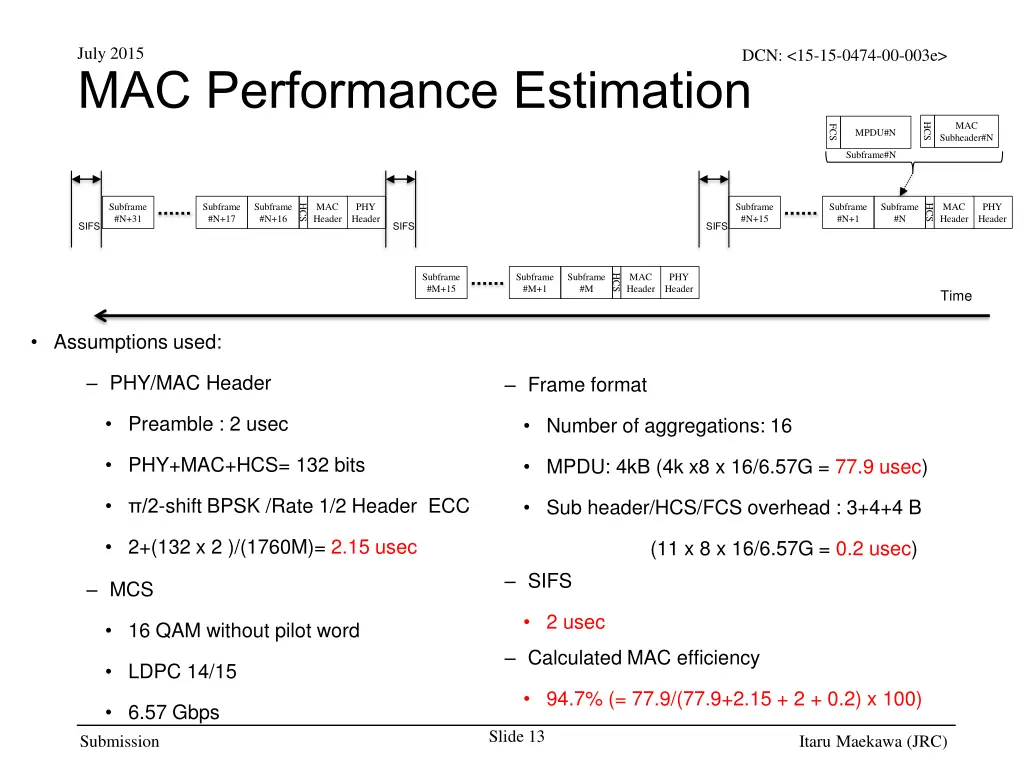 july 2015 mac performance estimation