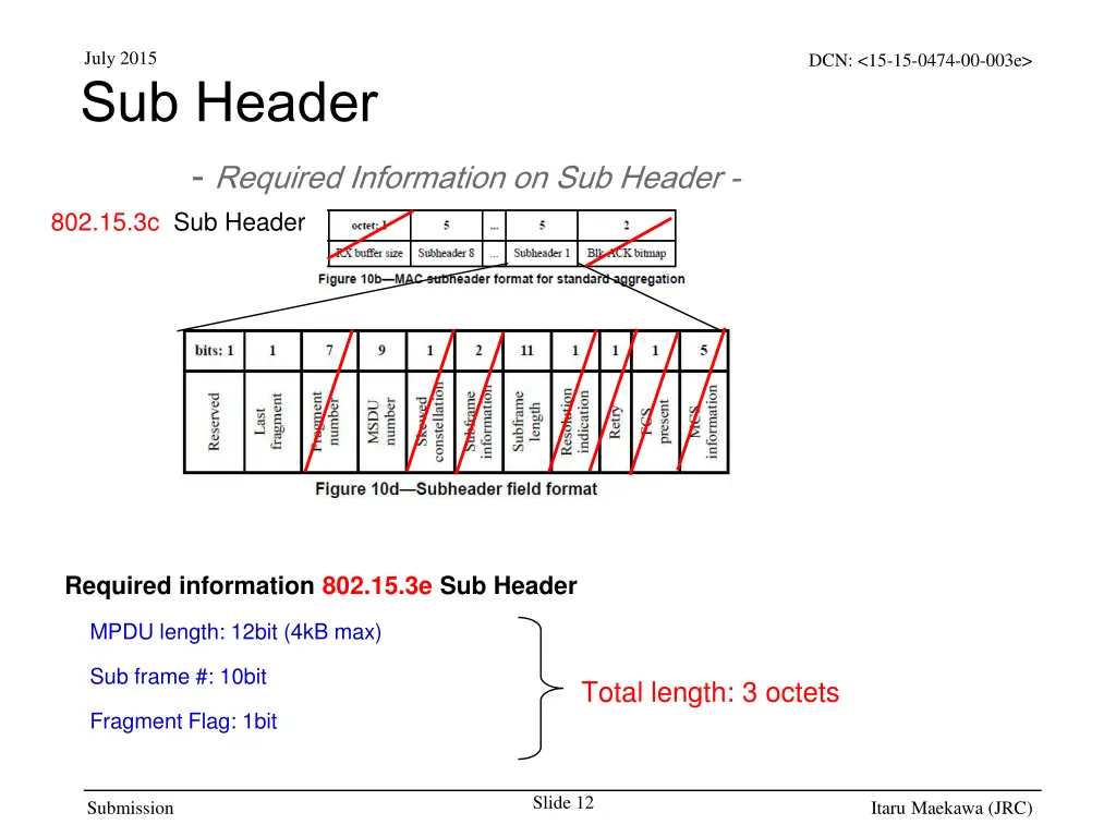 july 2015 sub header required information
