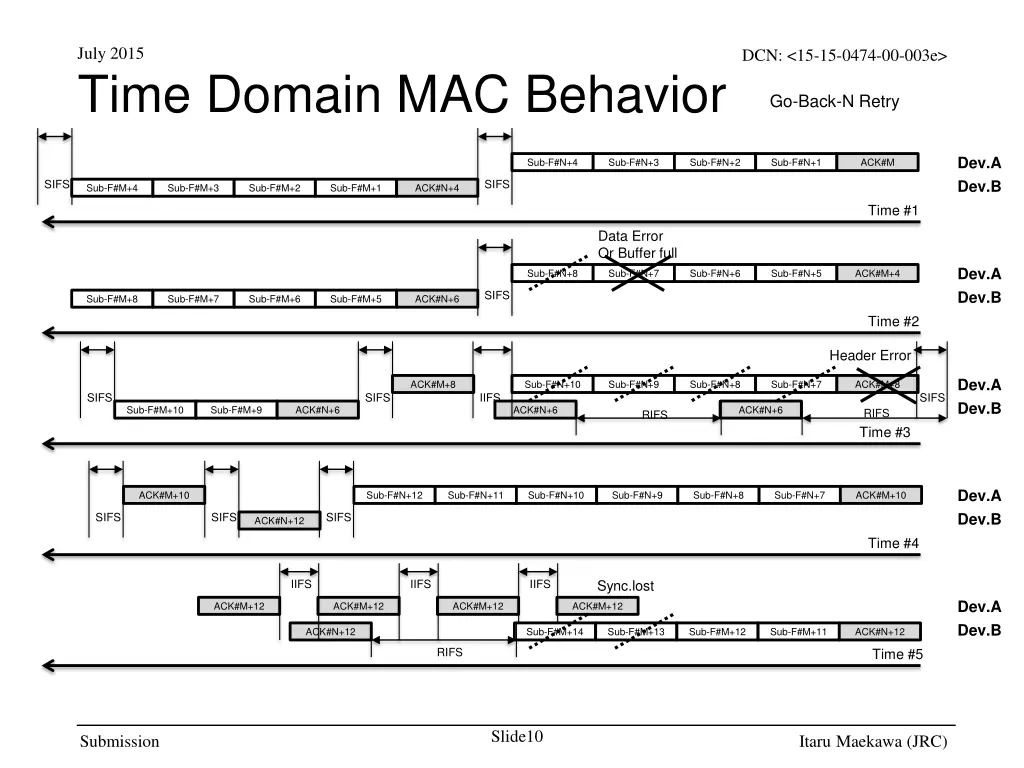 july 2015 time domain mac behavior