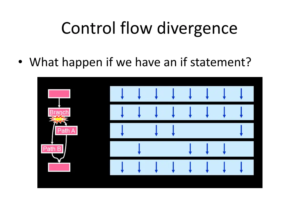 control flow divergence