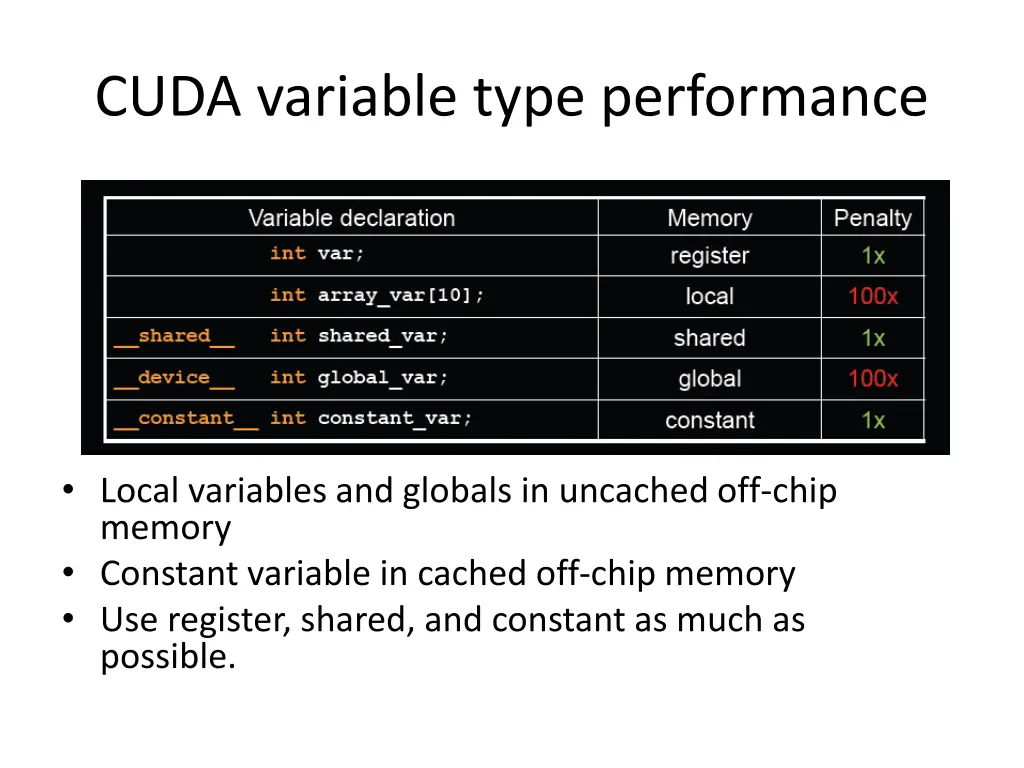 cuda variable type performance