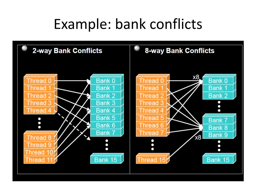 example bank conflicts