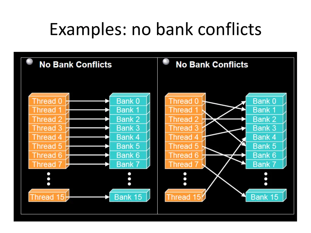 examples no bank conflicts