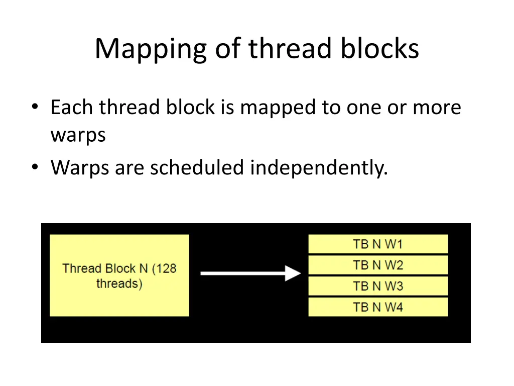 mapping of thread blocks