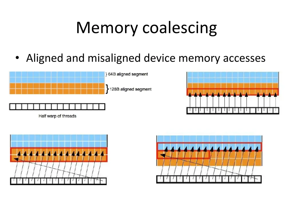 memory coalescing 1