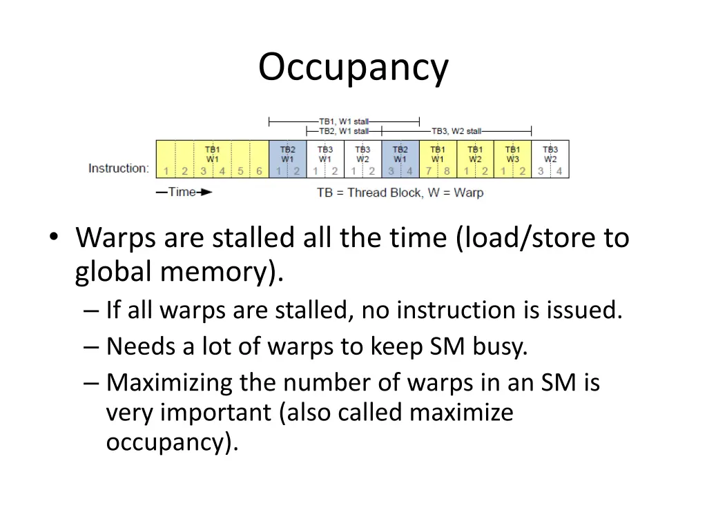occupancy
