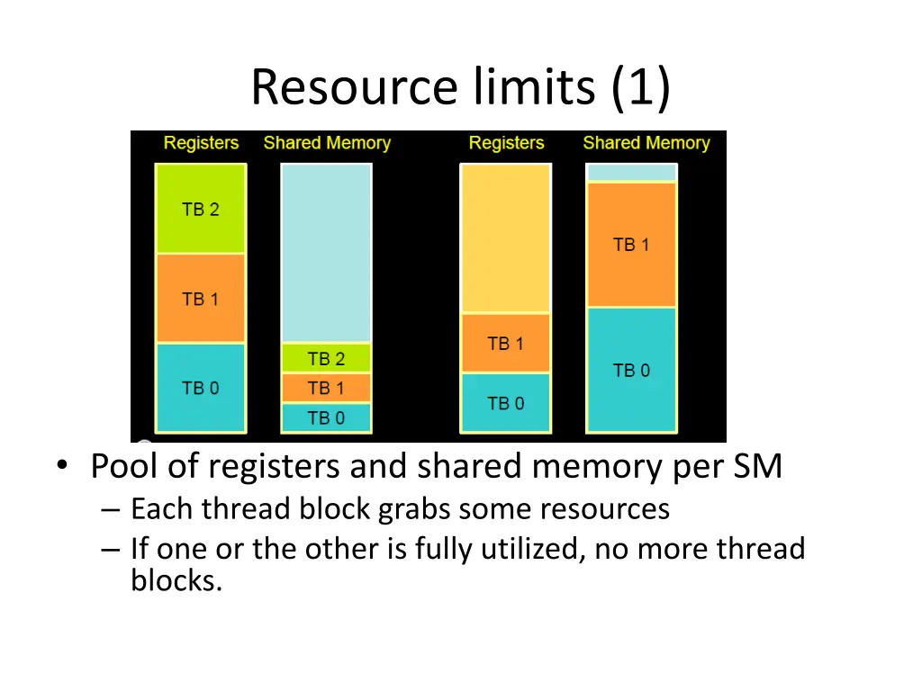 resource limits 1