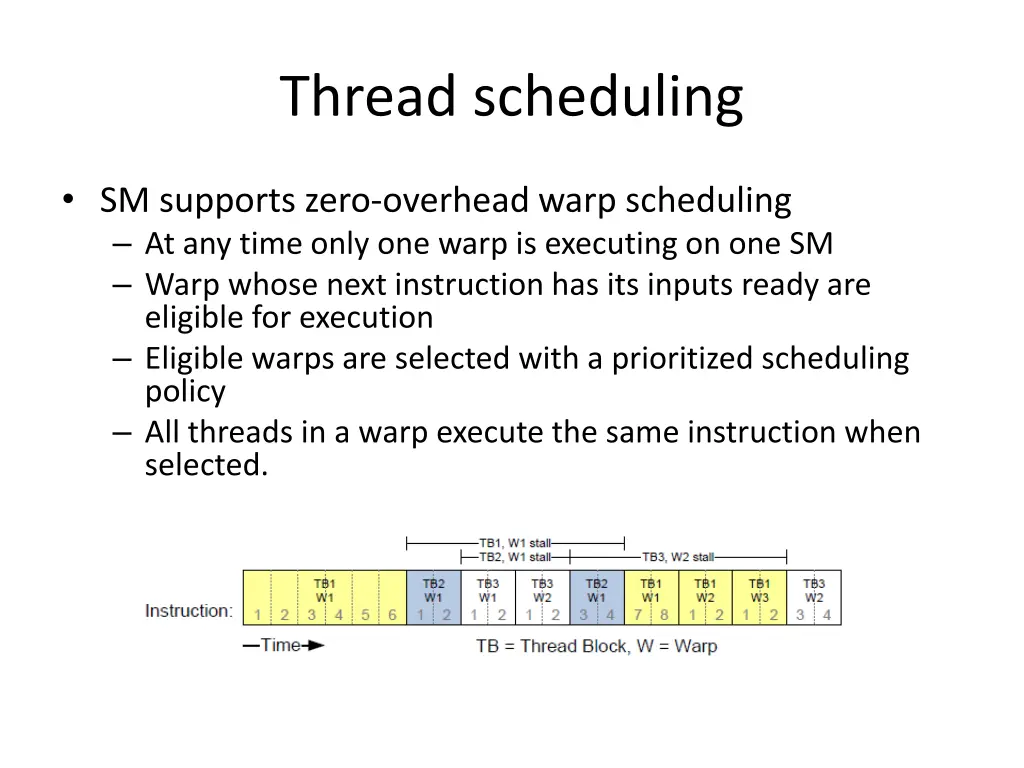 thread scheduling
