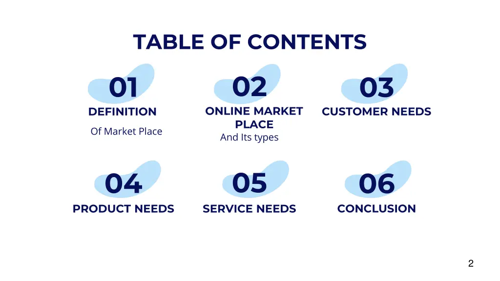 table of contents