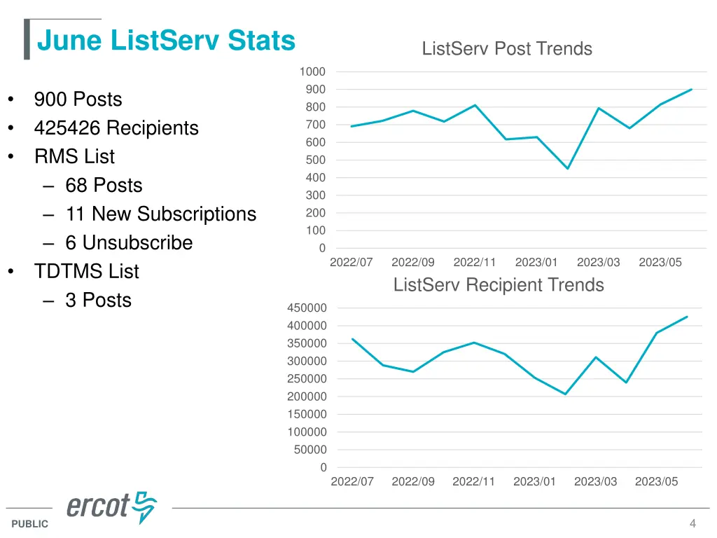 june listserv stats