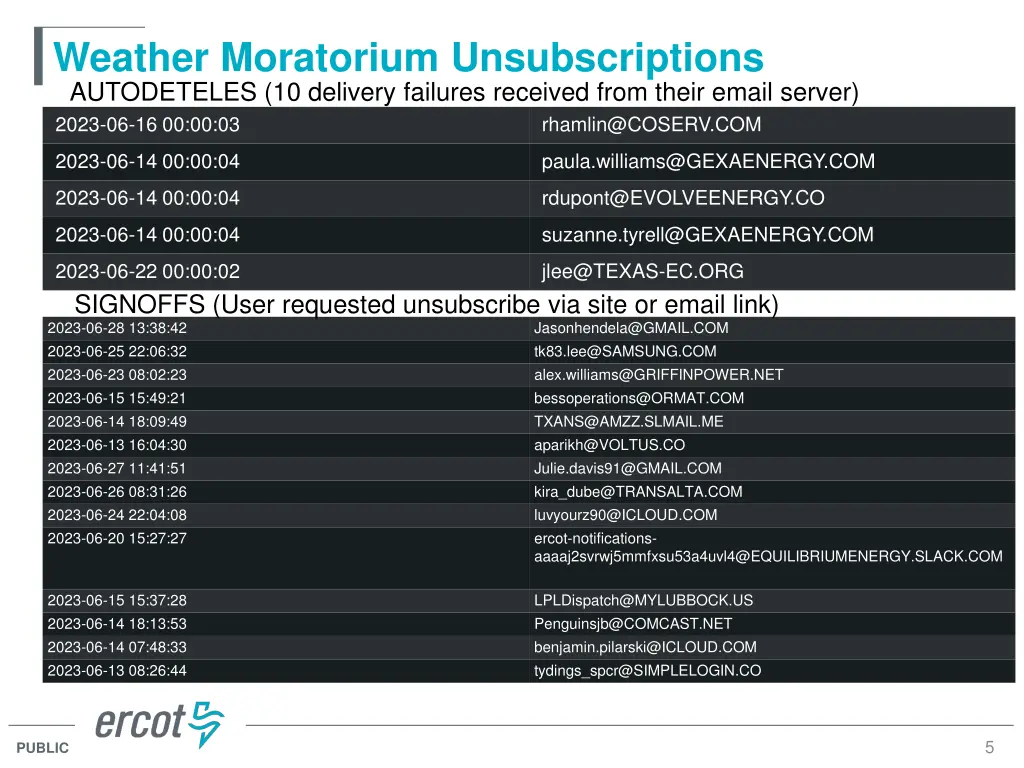 weather moratorium unsubscriptions autodeteles