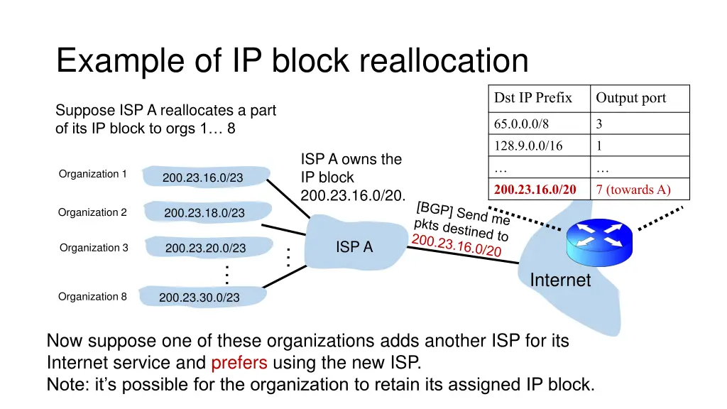 example of ip block reallocation