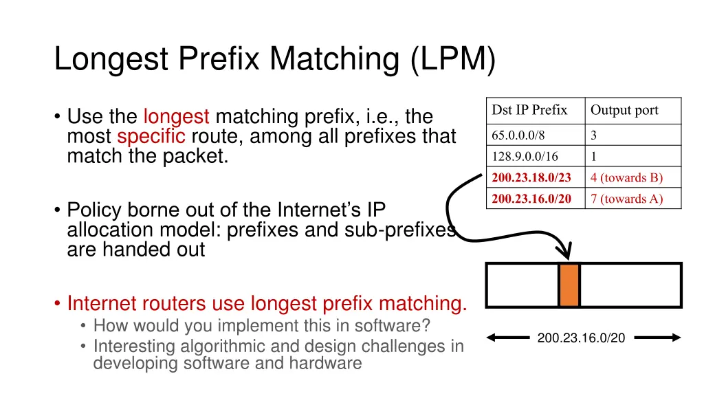 longest prefix matching lpm