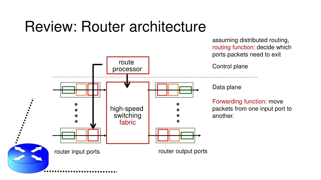 review router architecture