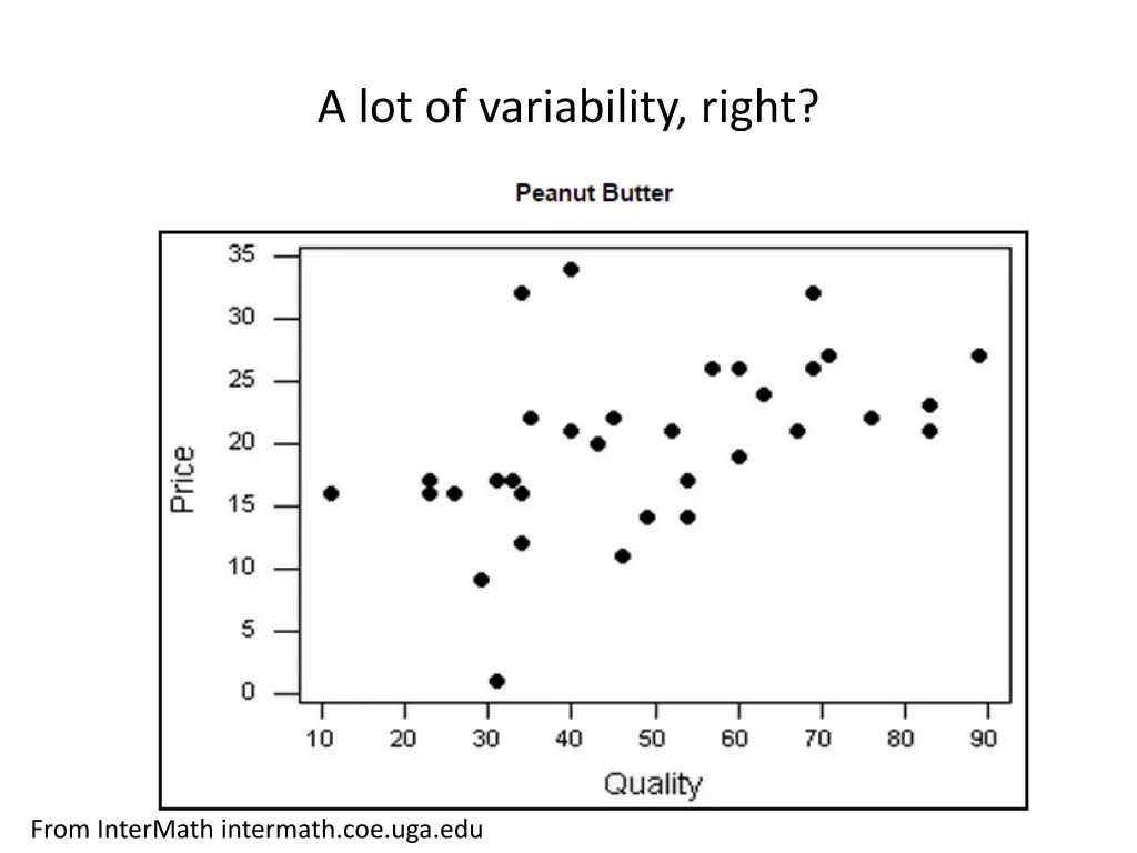a lot of variability right