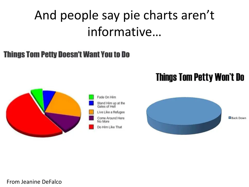and people say pie charts aren t informative