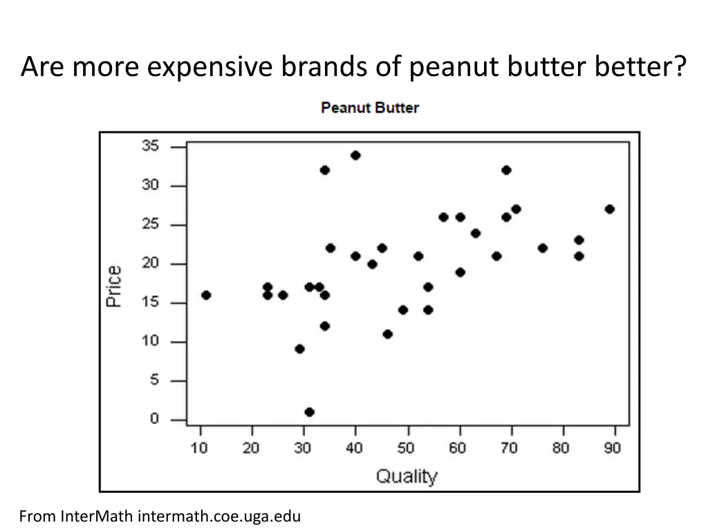 are more expensive brands of peanut butter better