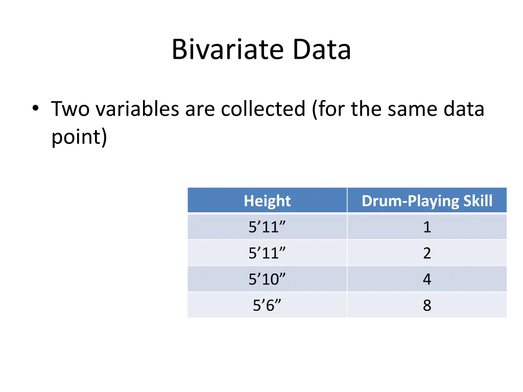 bivariate data