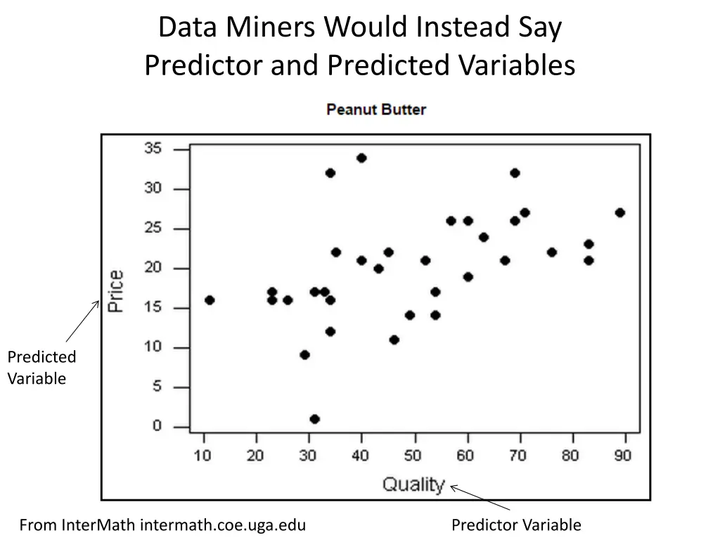 data miners would instead say predictor