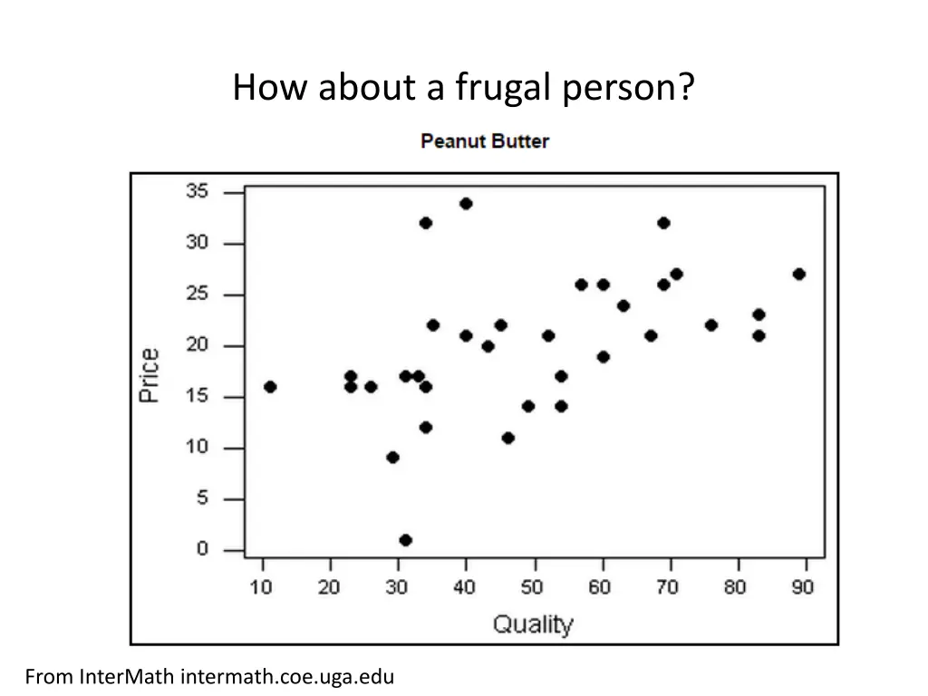 how about a frugal person