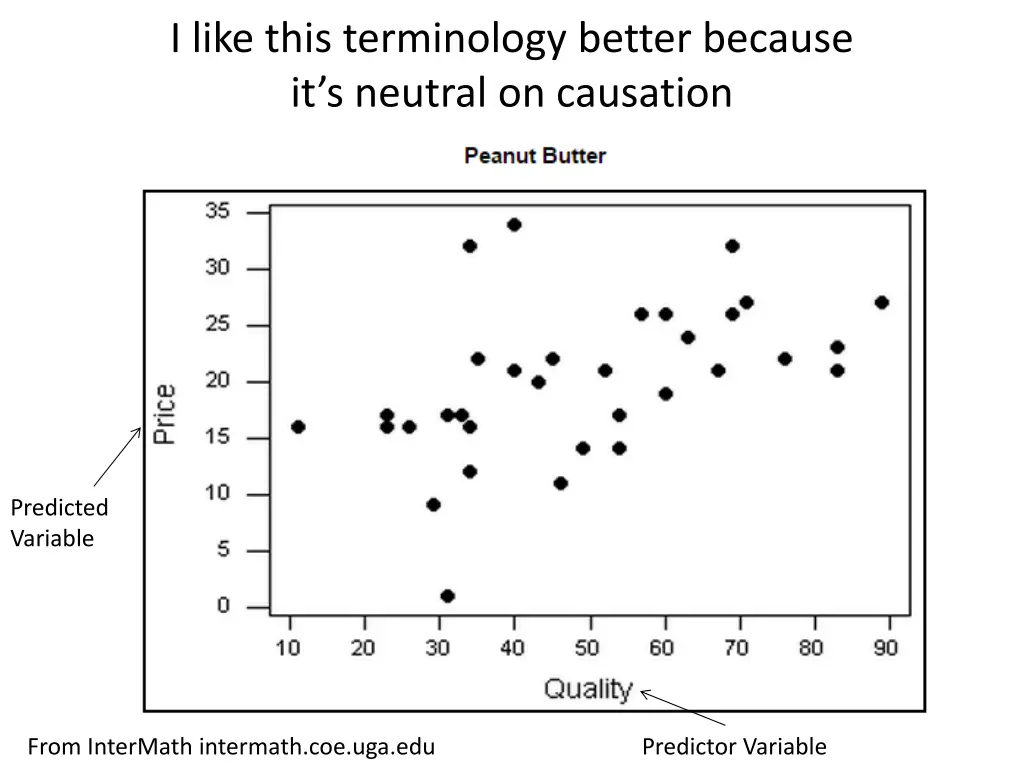 i like this terminology better because